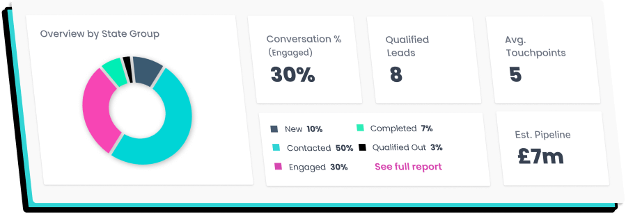 screenshot of Pipelyft sales engagement platform, reporting